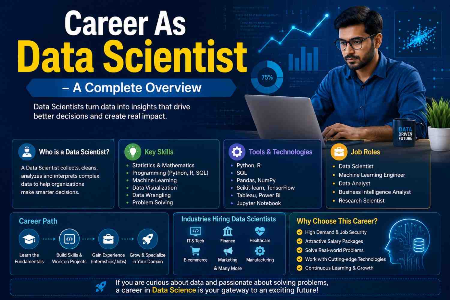 Career As Data Scientist – A Complete Overview
